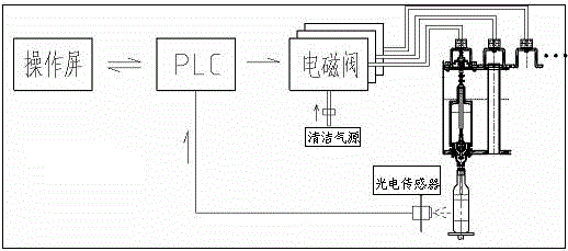 Intelligent control filling valve