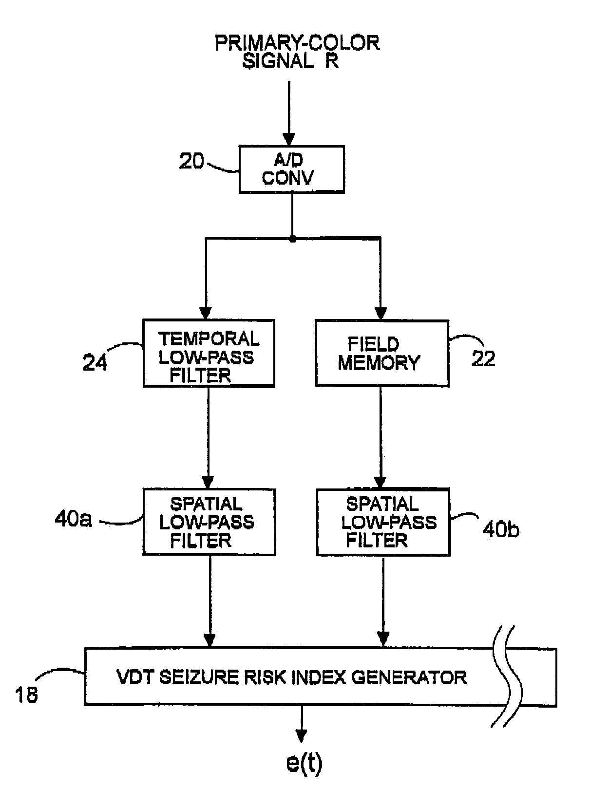 Method of indexing seizure risk due to flashing lights on video display and system therefor