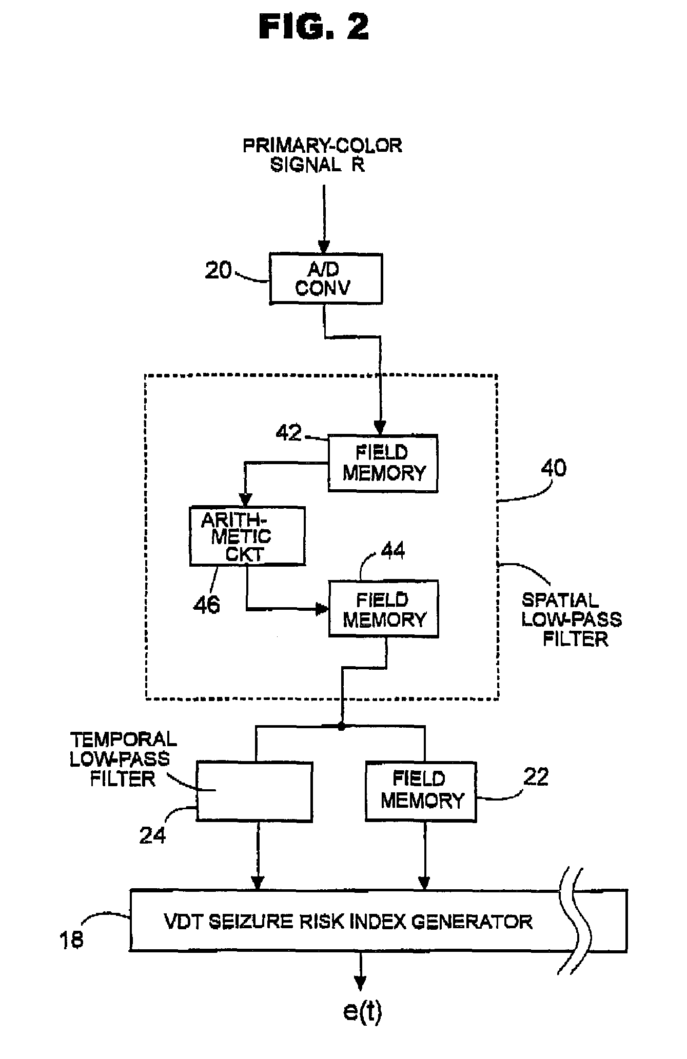 Method of indexing seizure risk due to flashing lights on video display and system therefor