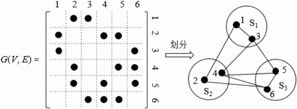 Efficient image dividing method and system for larger image calculation