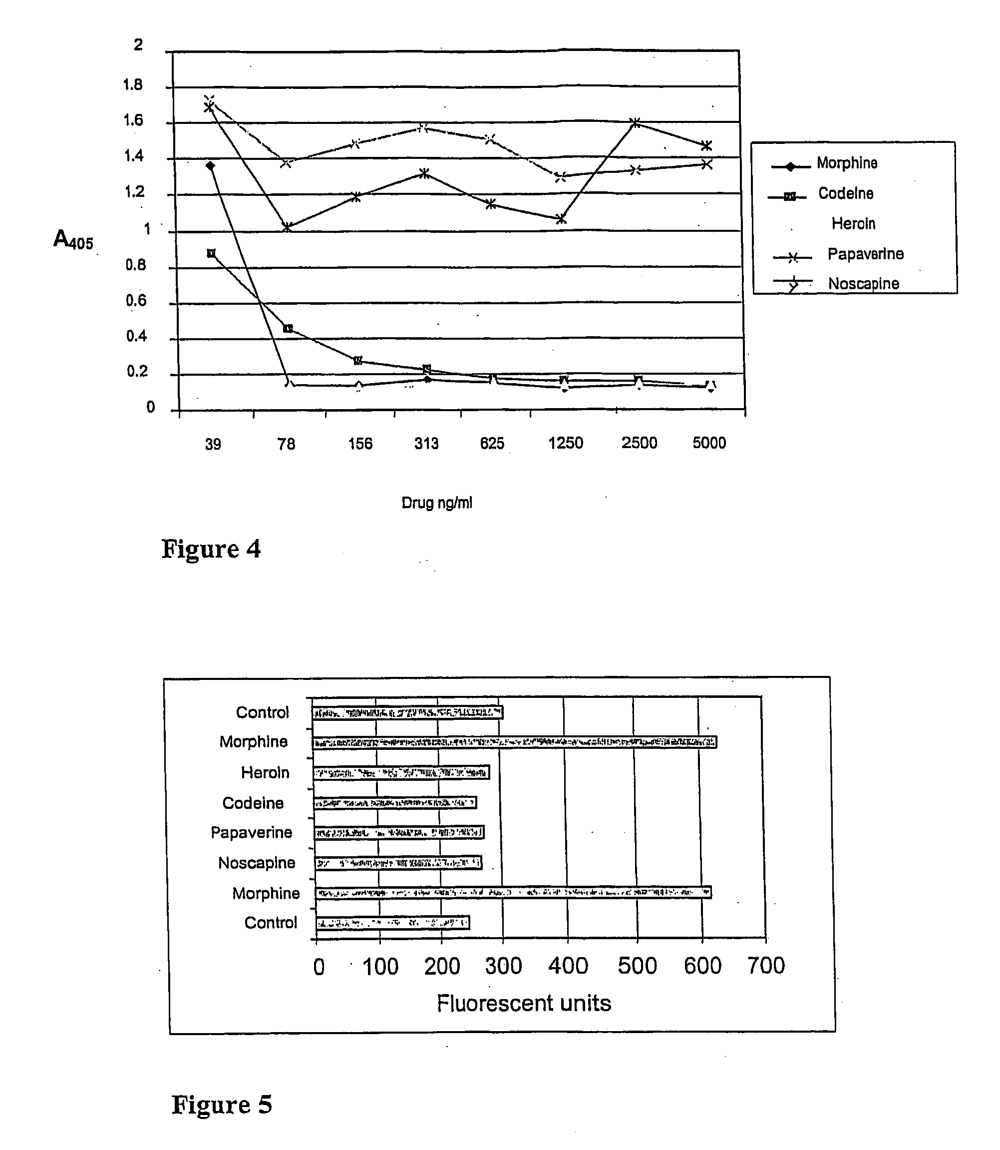 Non-competitive immunoassay for small analytes