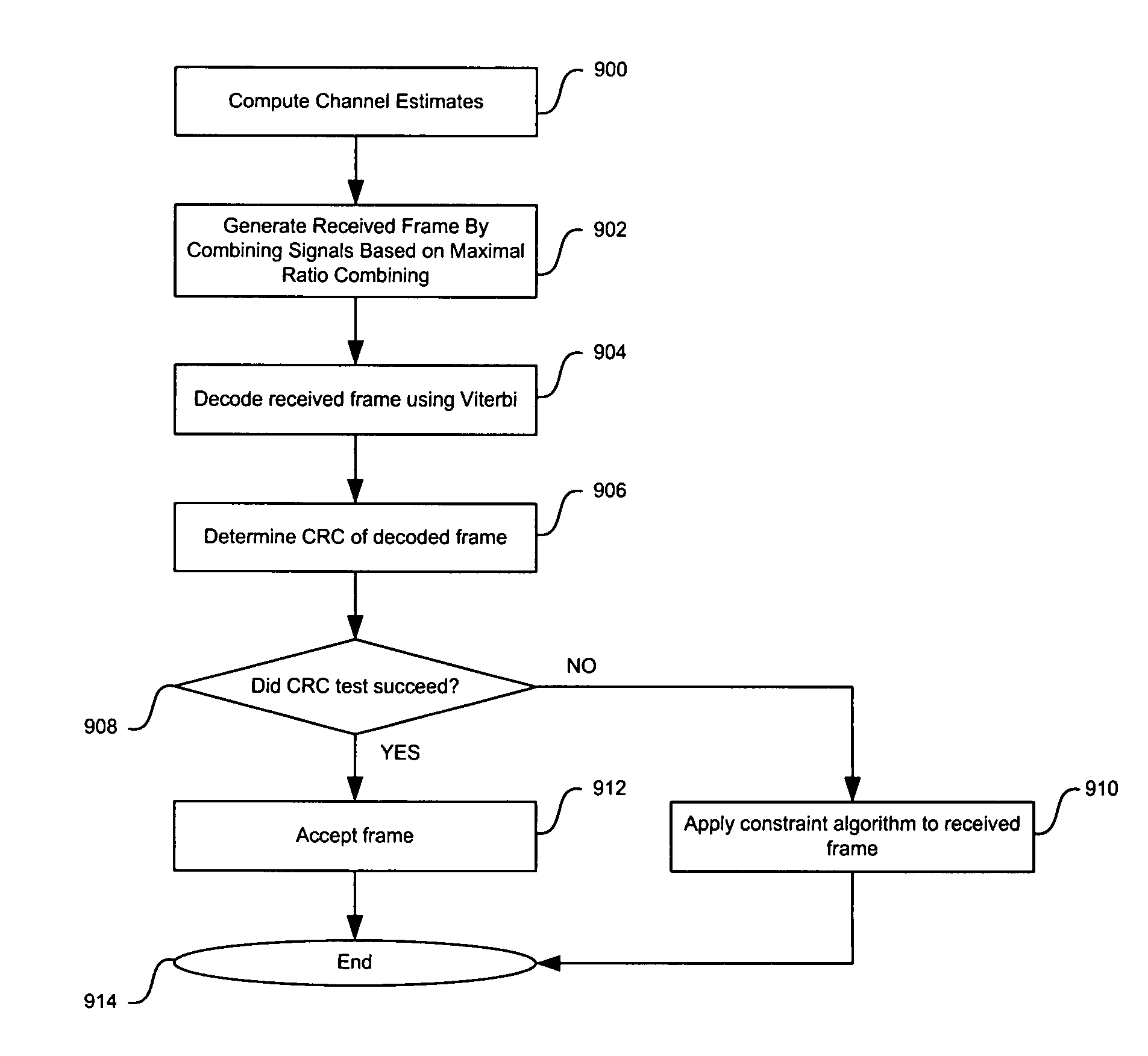 Method and system for an improved cellular diversity receiver