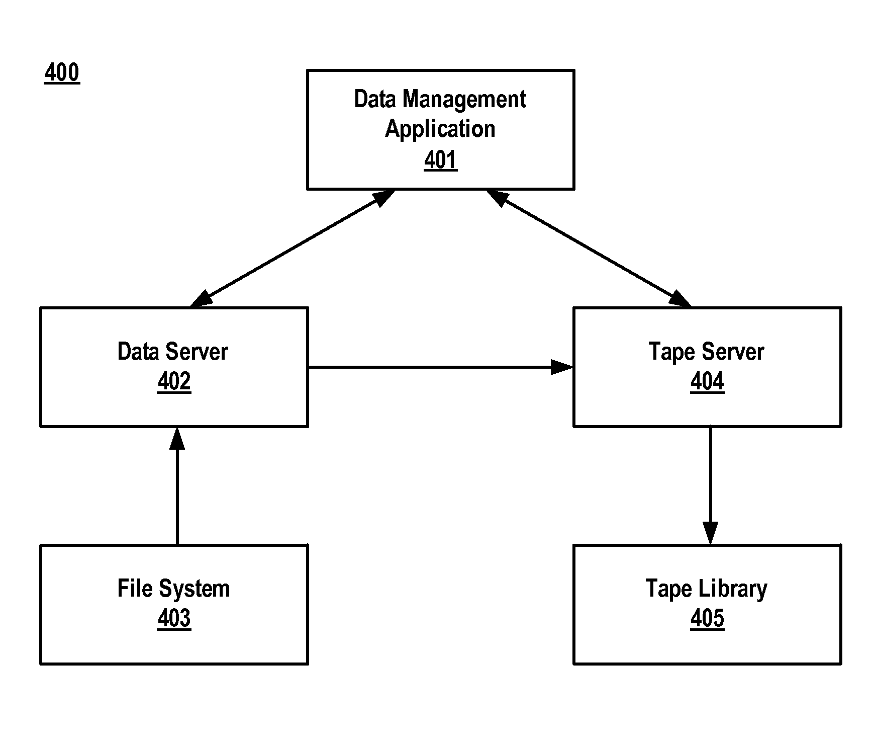 Data transfer method and apparatus