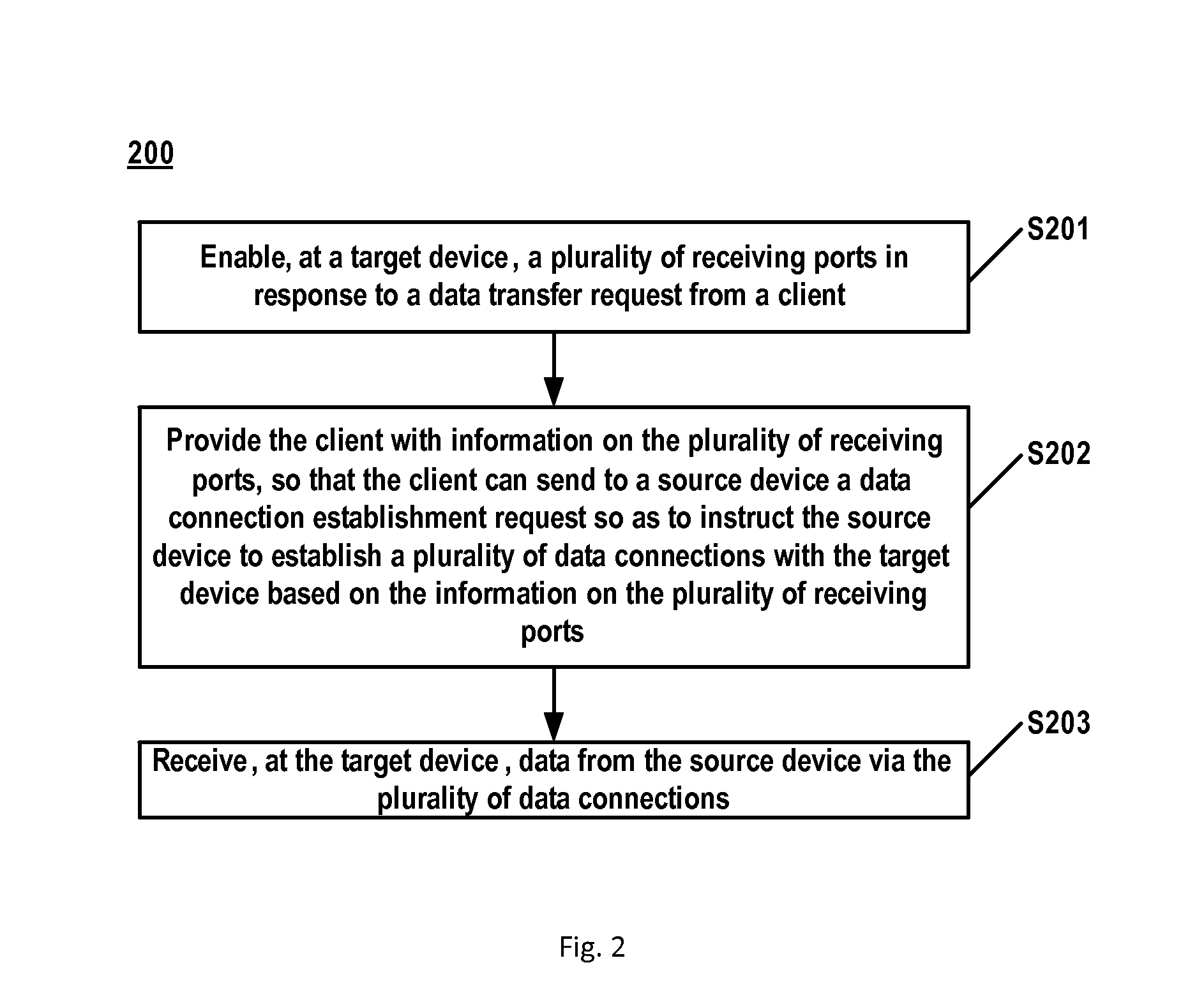 Data transfer method and apparatus