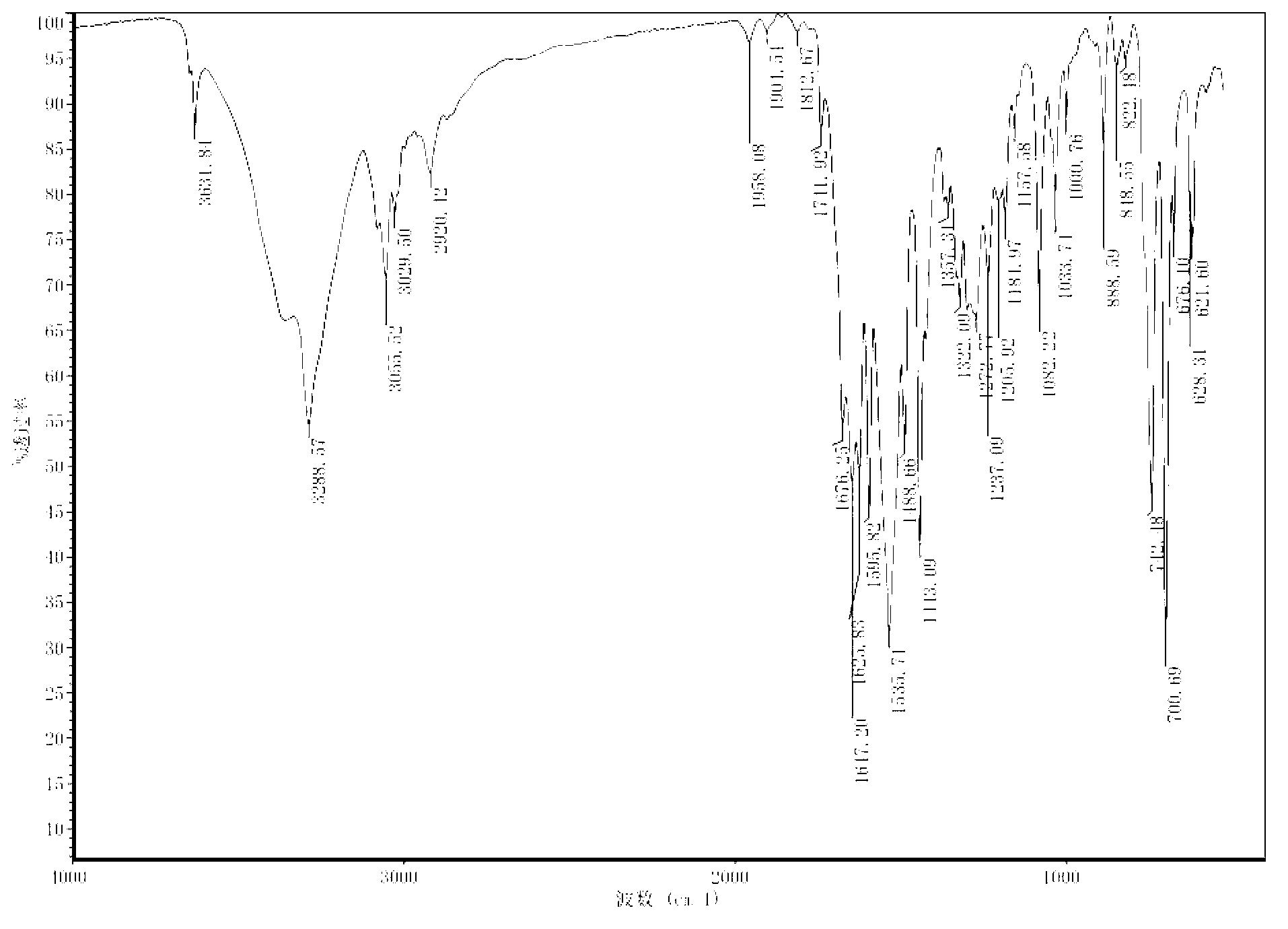 Module compound with hydrogen bond sequence specificity combination and preparation method thereof