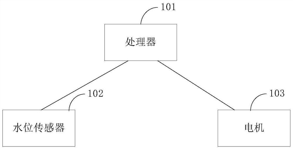 Dewatering control method, device and equipment