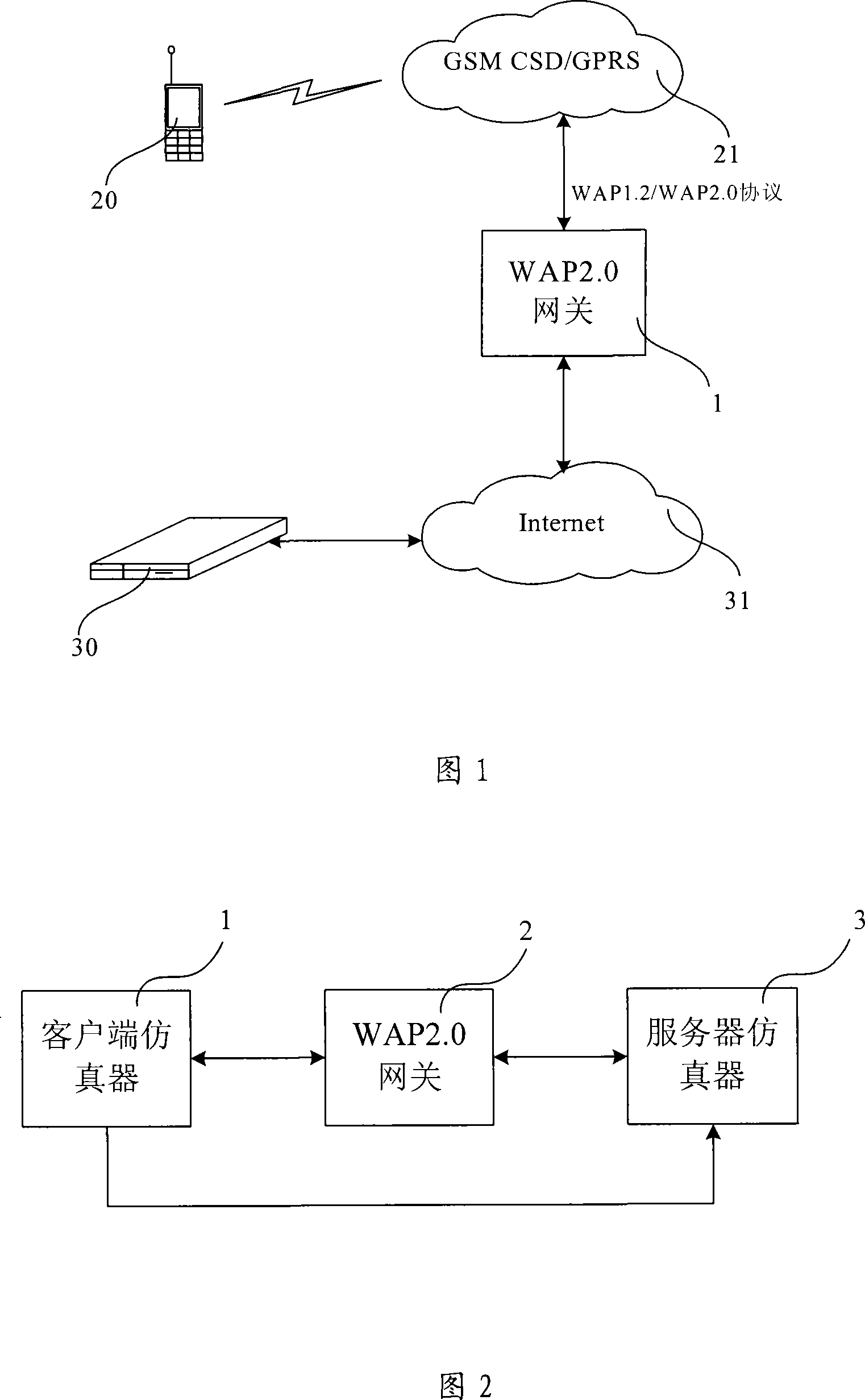 System and method for testing WAP gateway performance