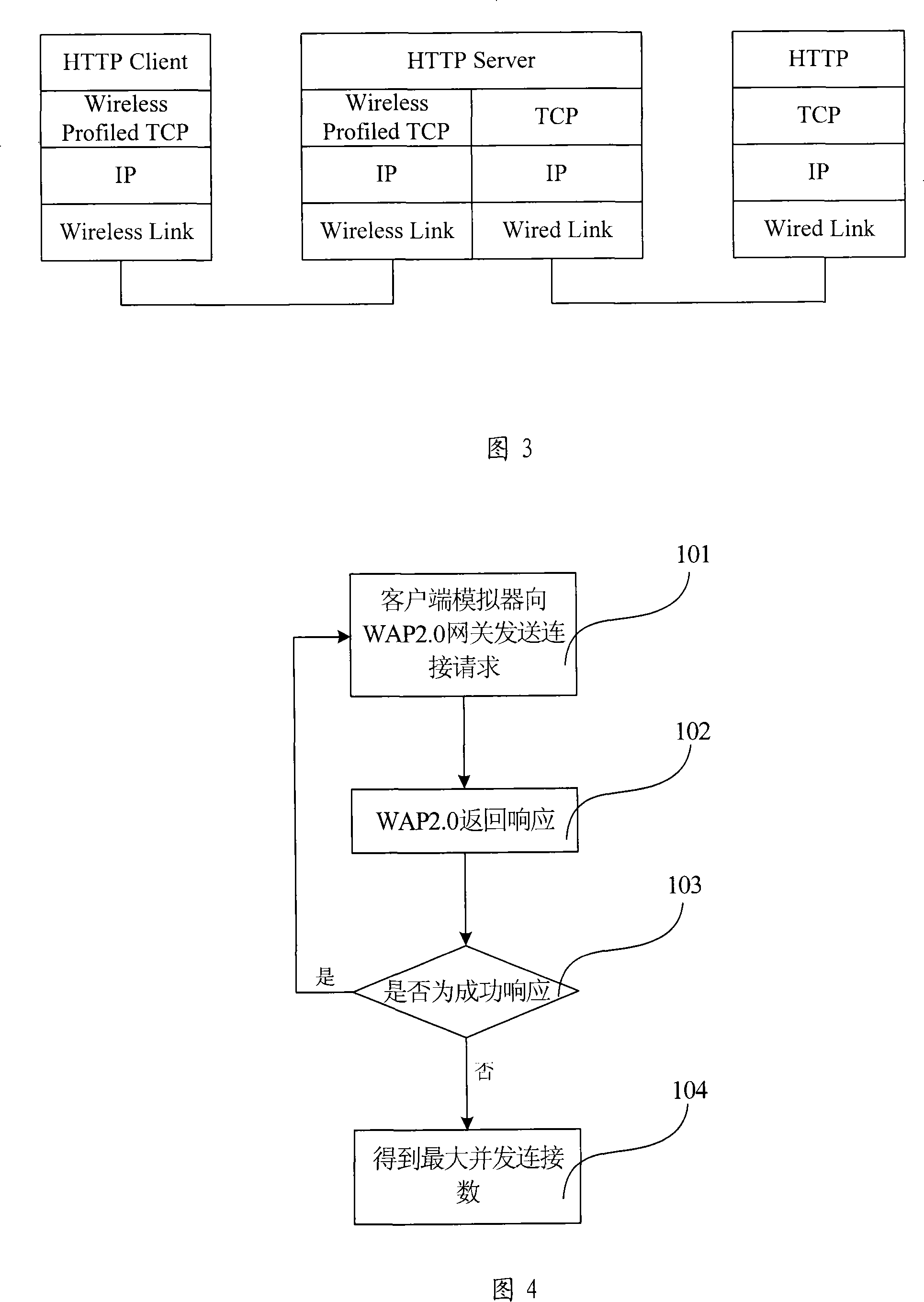 System and method for testing WAP gateway performance