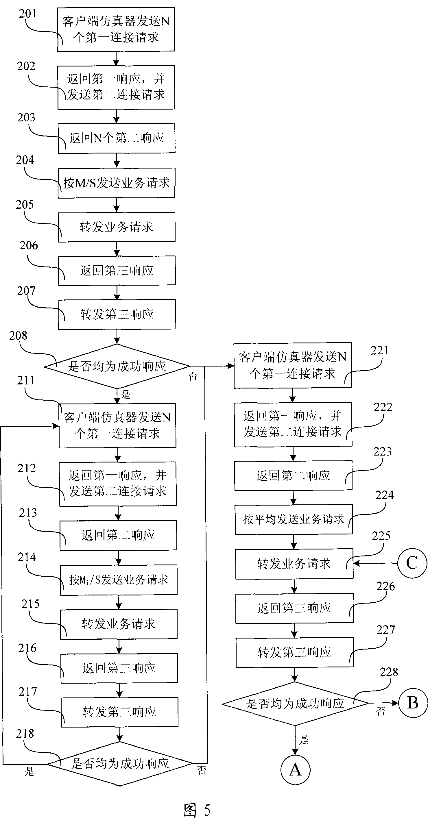 System and method for testing WAP gateway performance