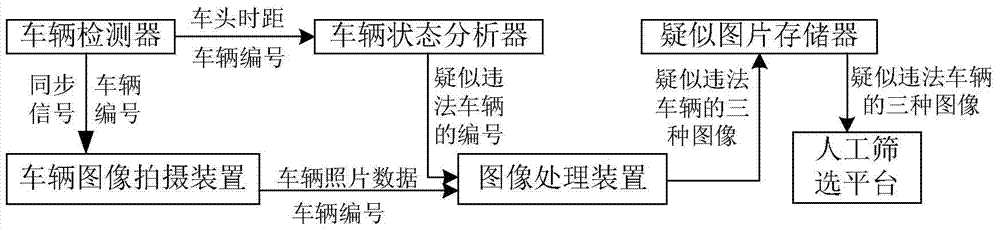 Detection system for unlawful act of using cell phones while driving