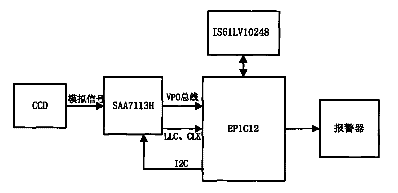 Automatic automobile exhaust monitoring system based on image and FPGA (Field Programmable Gate Array)