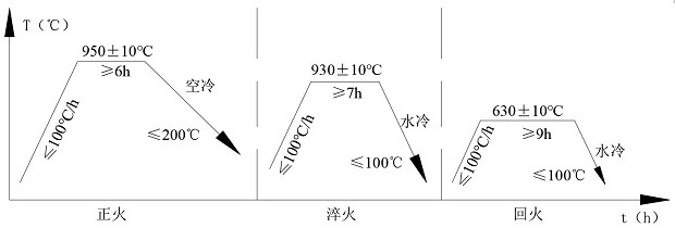 Tower connecting node, heat treatment method thereof and lightning protection tower for power transmission and transformation