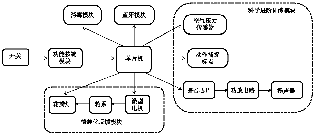 Bilingual pronunciation advanced-training device and bilingual pronunciation advanced-training method for deaf children