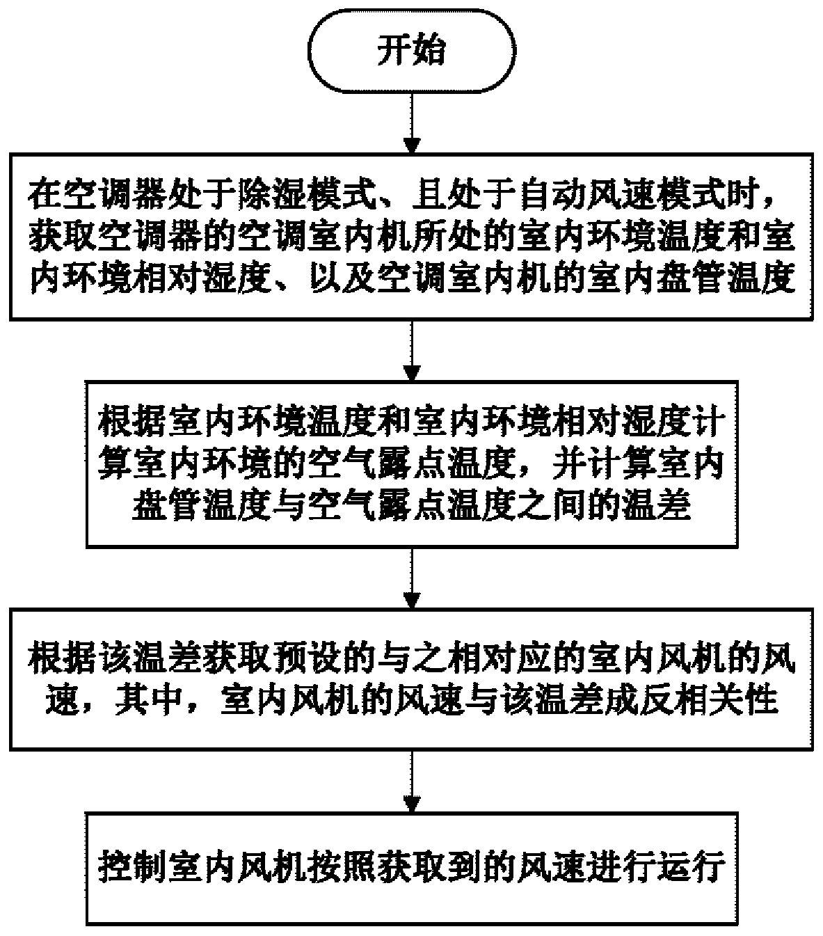 Air conditioner and control method thereof