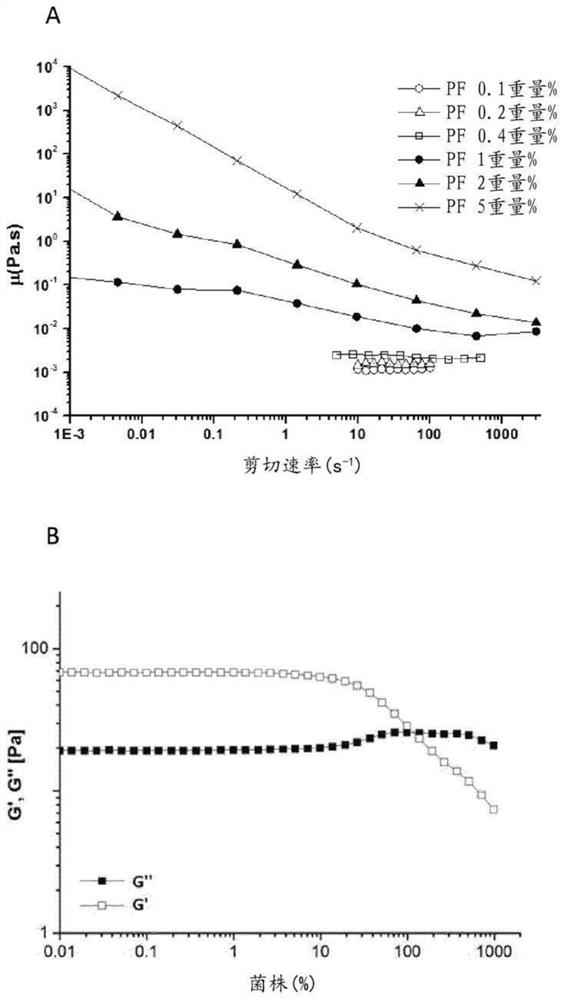 Non-dairy cheese analogue and process for preparation thereof