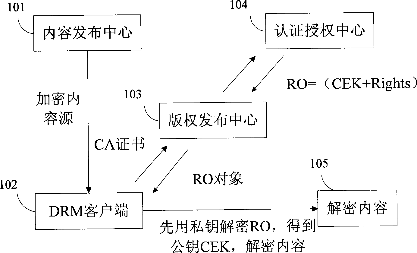 Method for transmitting and receiving image series digital content as well as transmitter and receiver