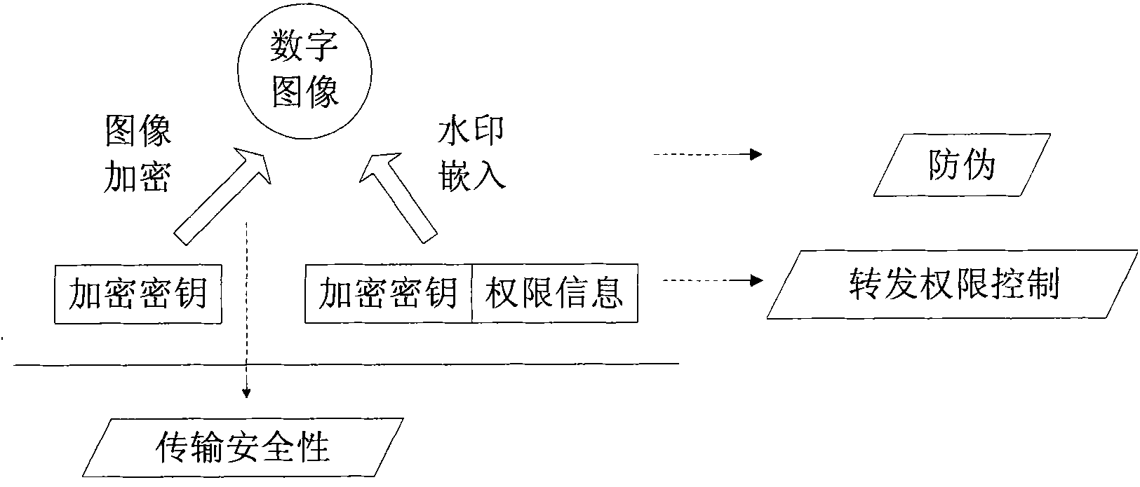 Method for transmitting and receiving image series digital content as well as transmitter and receiver