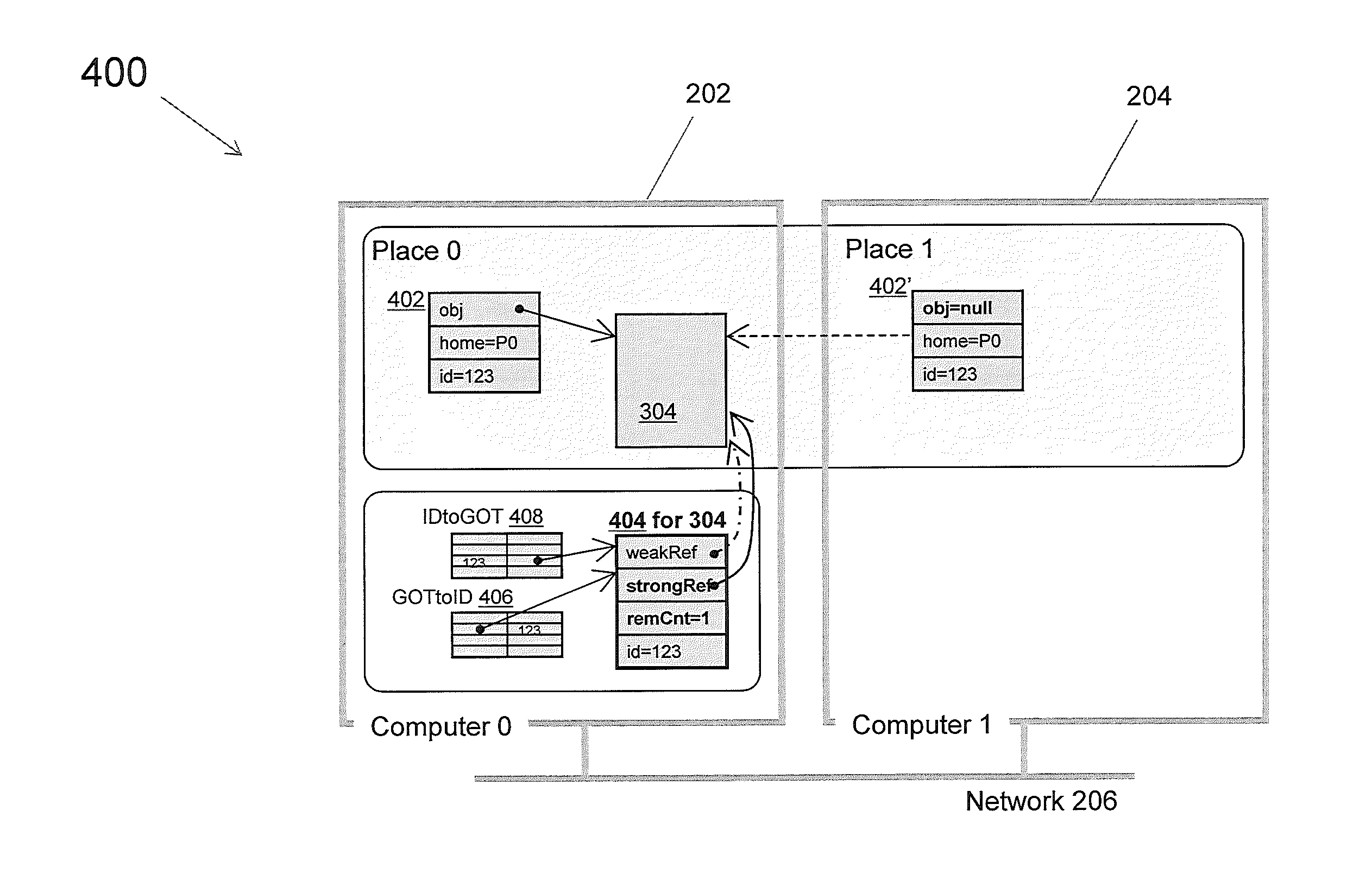 Garbage collection of an object