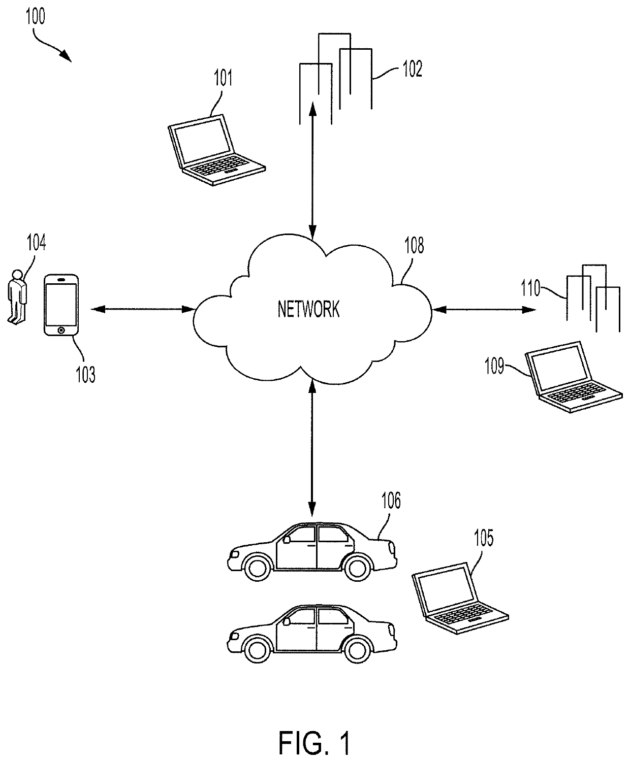 Parallel blockchains for vehicle and user id