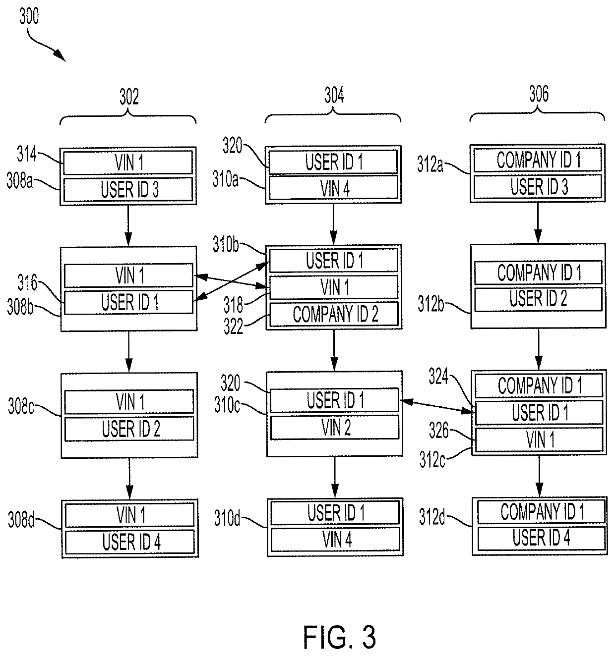 Parallel blockchains for vehicle and user id