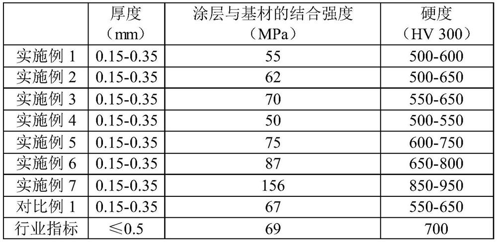 High-temperature-oxidation-resistant and corrosion-resistant coating and preparation method thereof