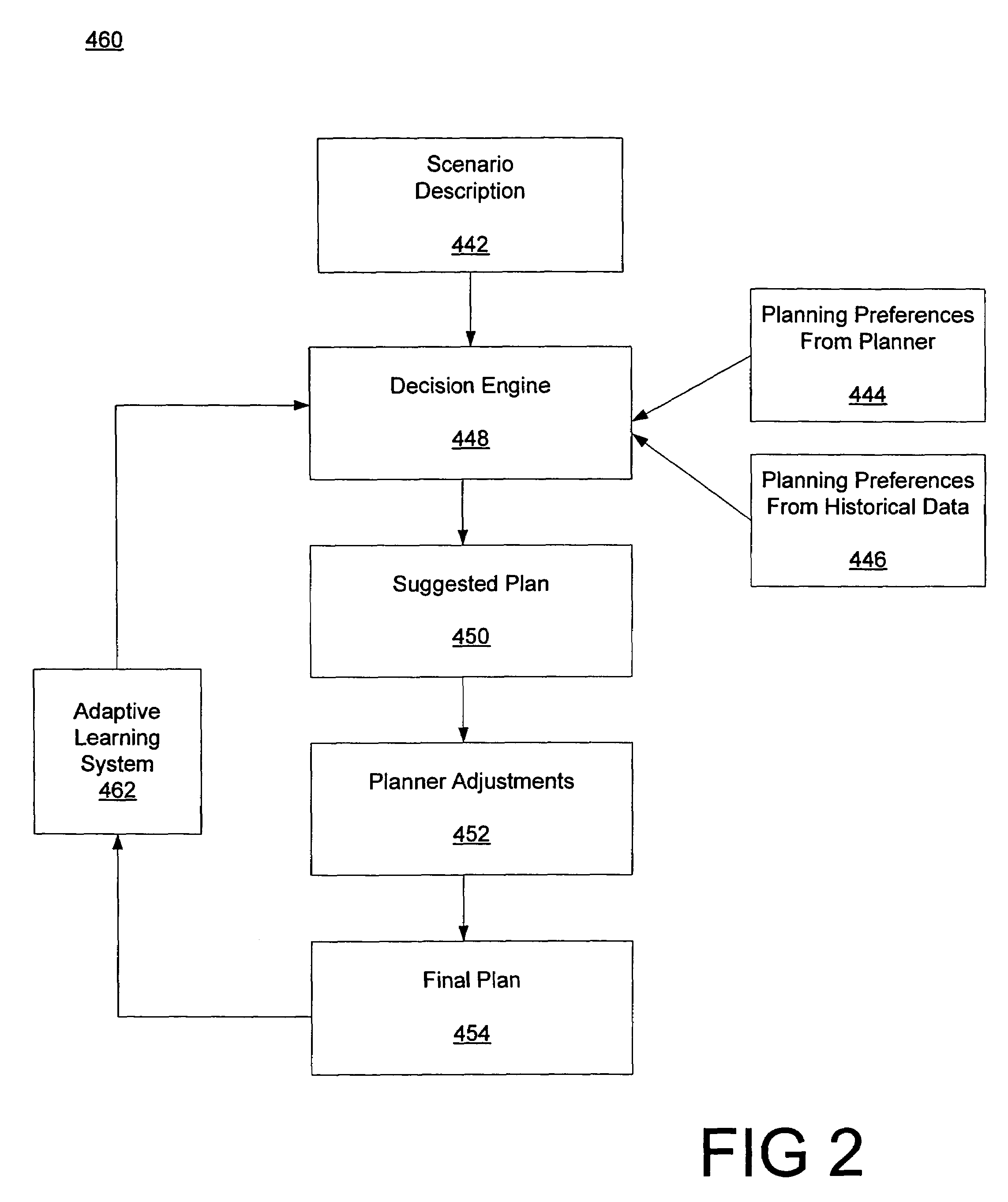 Method and apparatus for planning a manufacturing schedule using an adaptive learning process