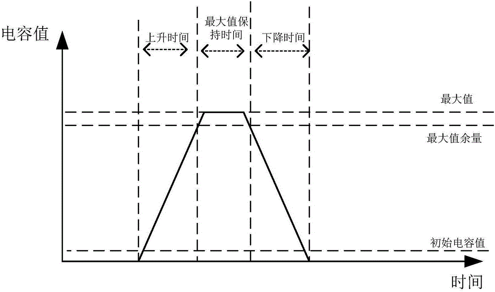 Capacitive type foot kicking sensor