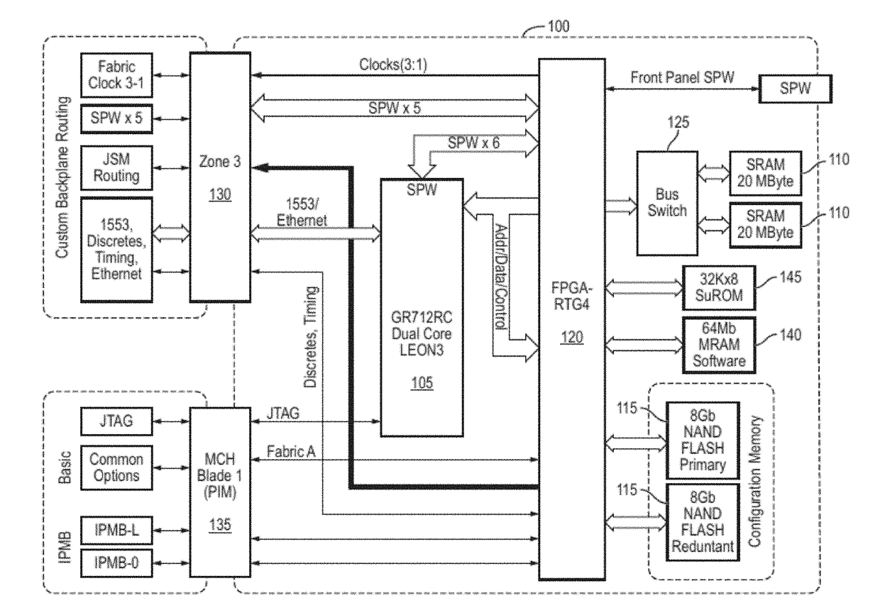 Low cost, hardened single board computer for command and data handling