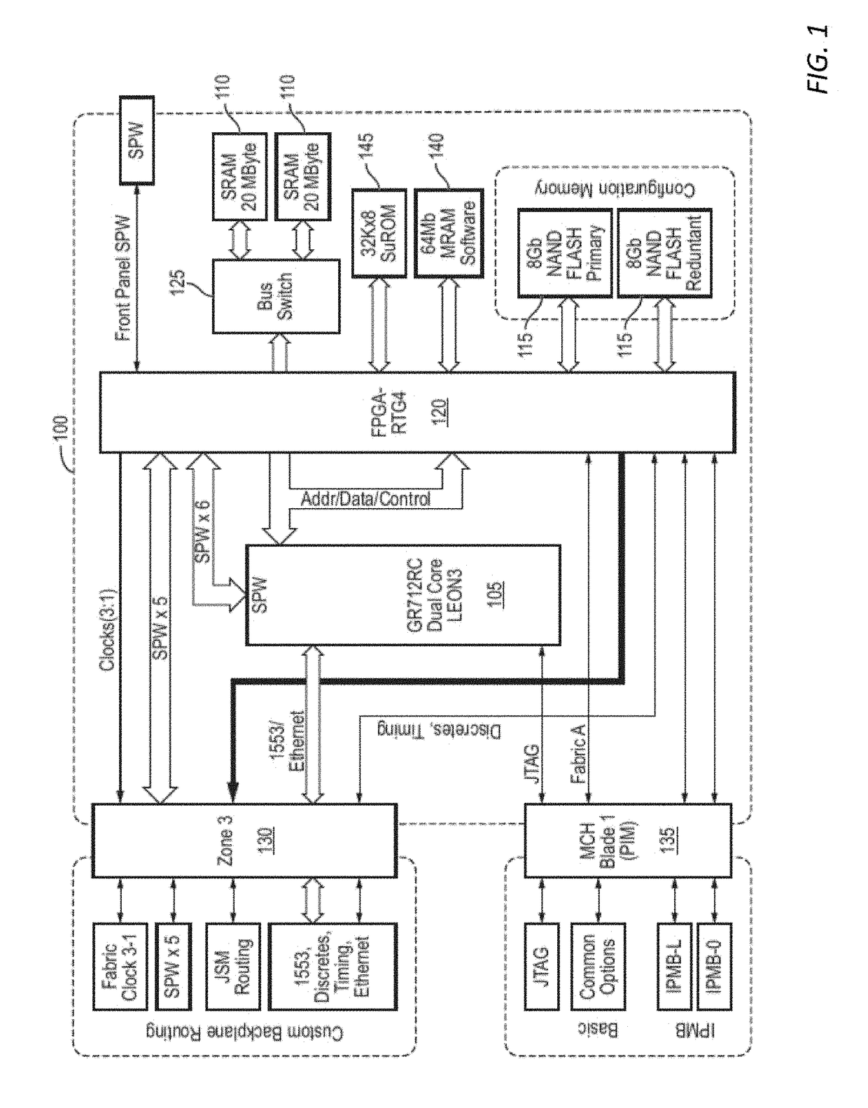 Low cost, hardened single board computer for command and data handling