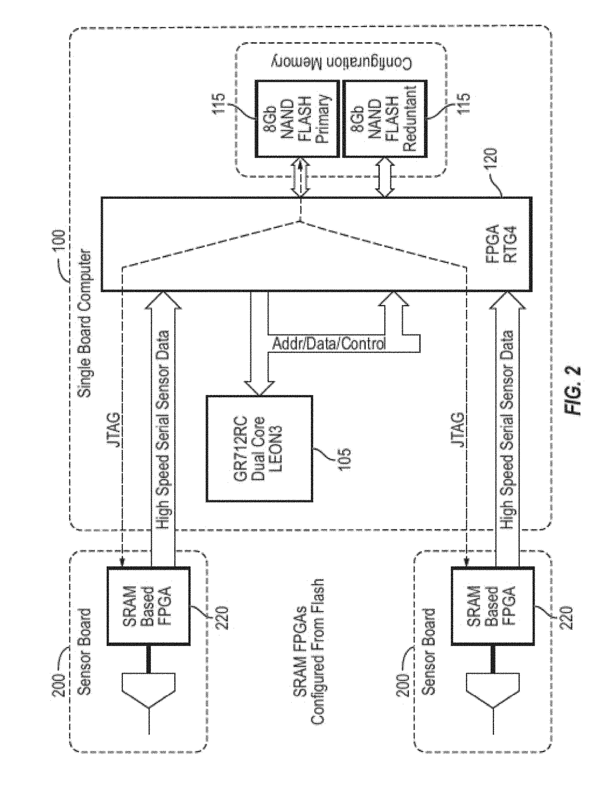 Low cost, hardened single board computer for command and data handling