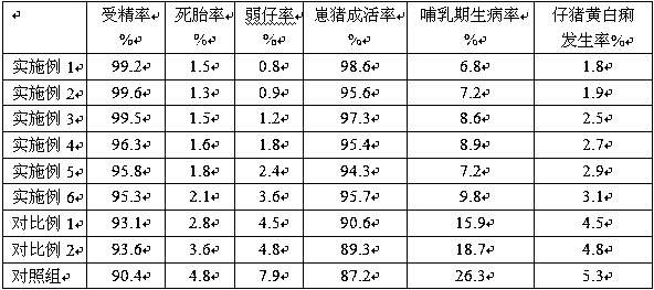 LED lamp for sow reproduction, and method for promoting sow reproduction by using same