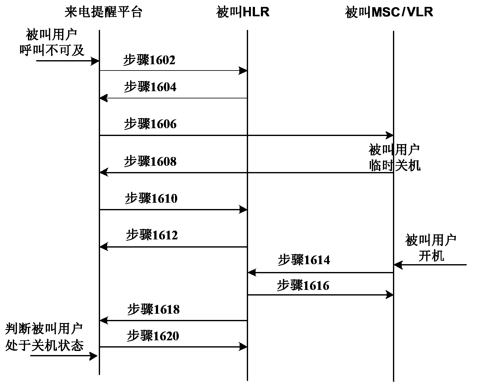 Weak coverage cell detection method and incoming call prompting platform