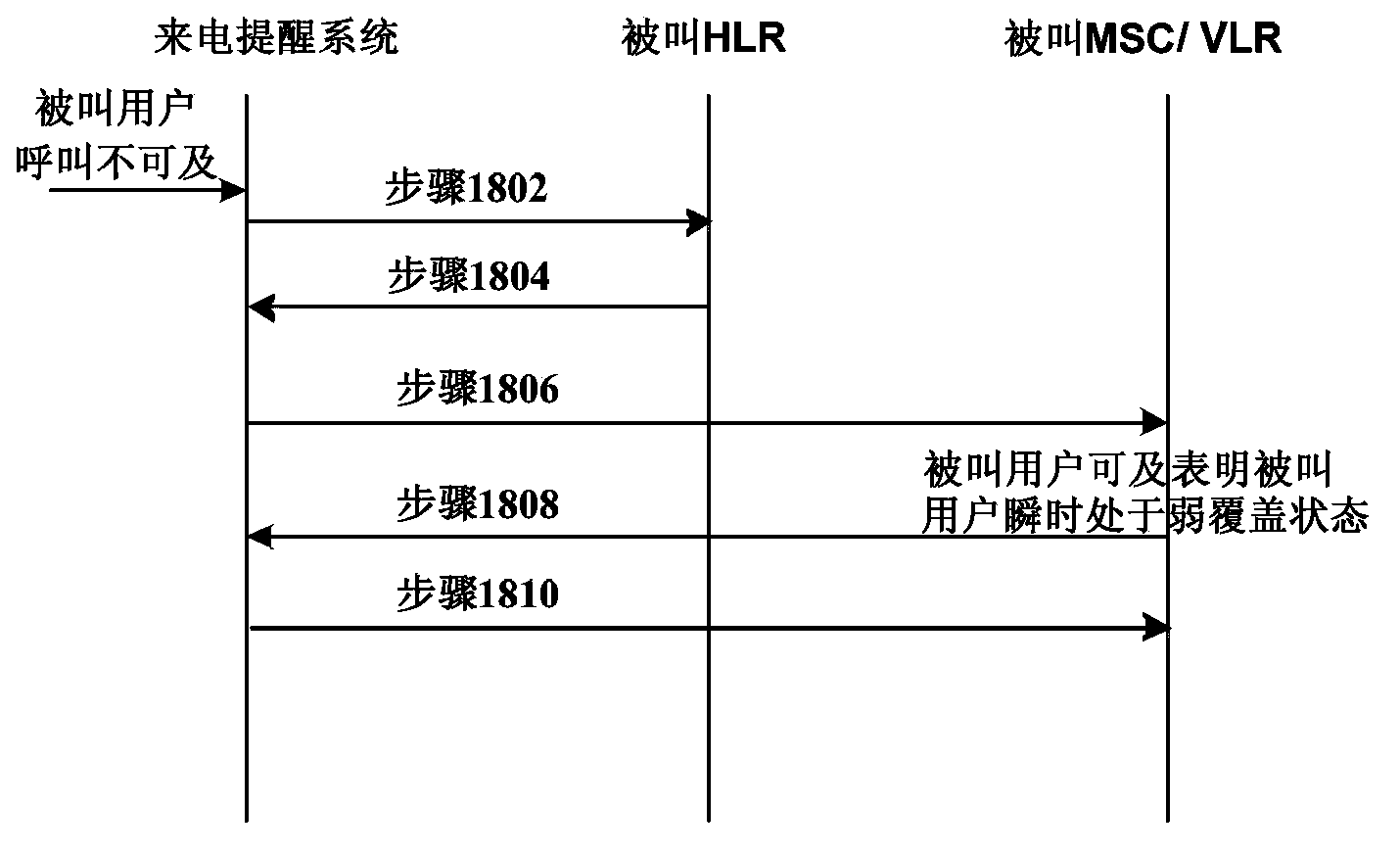 Weak coverage cell detection method and incoming call prompting platform