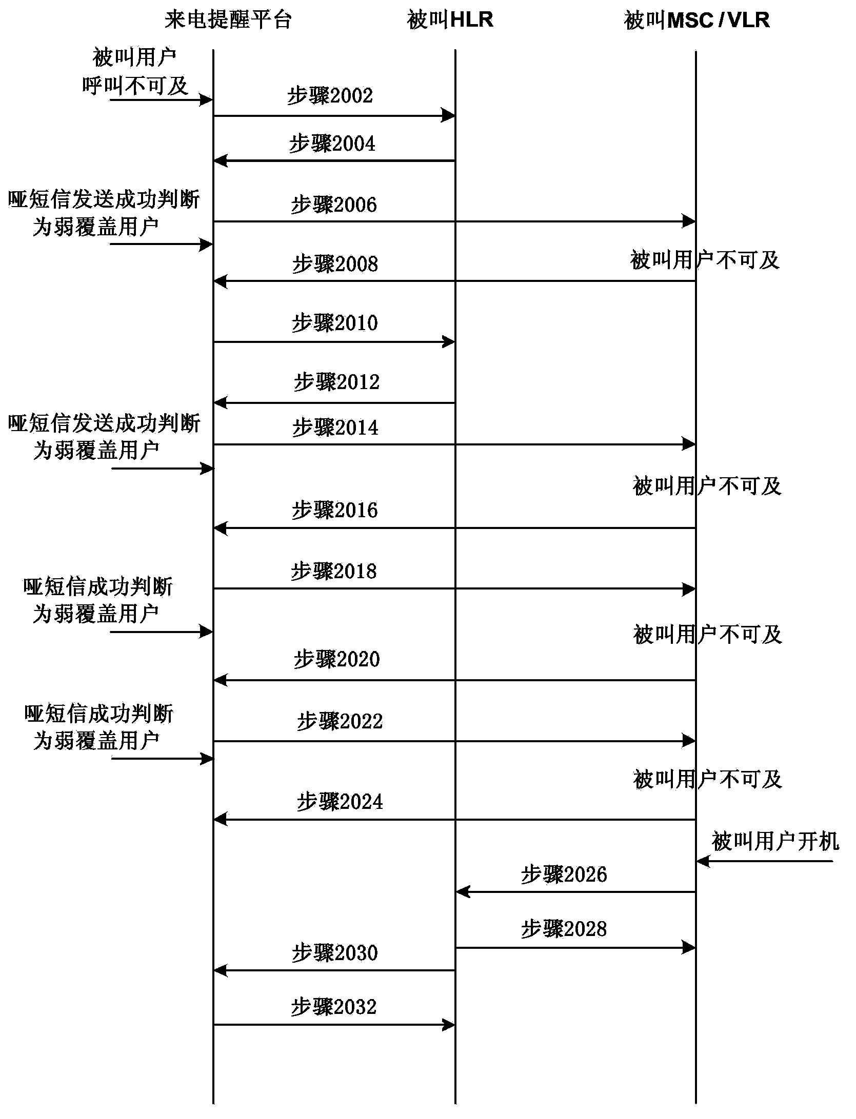 Weak coverage cell detection method and incoming call prompting platform