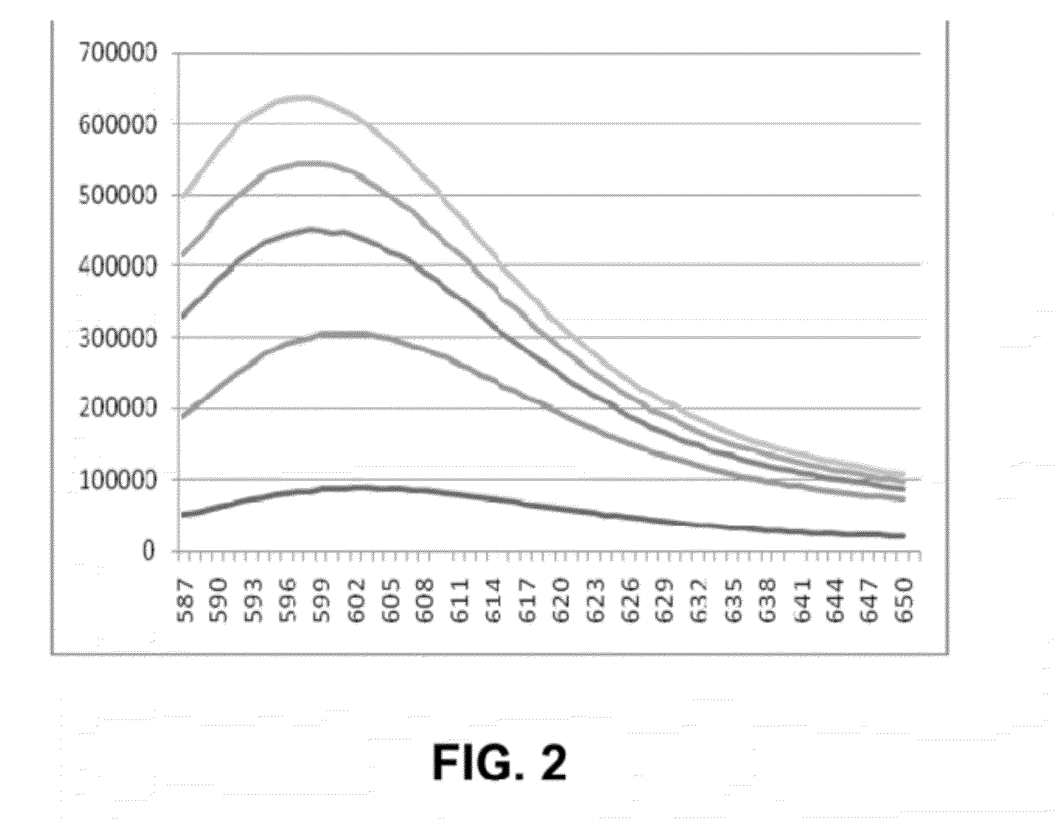 Self-immolative probes for enzyme activity detection