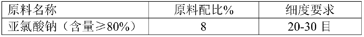 Compound disinfection tablet and preparation method thereof