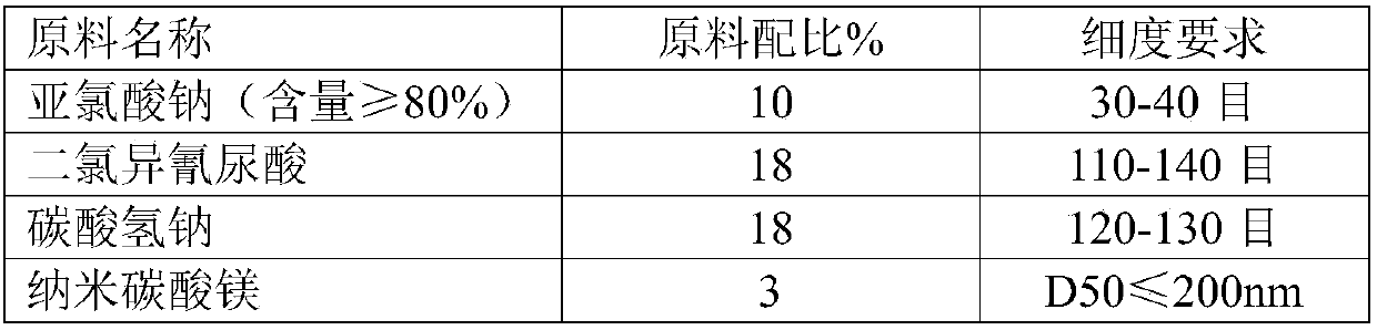 Compound disinfection tablet and preparation method thereof