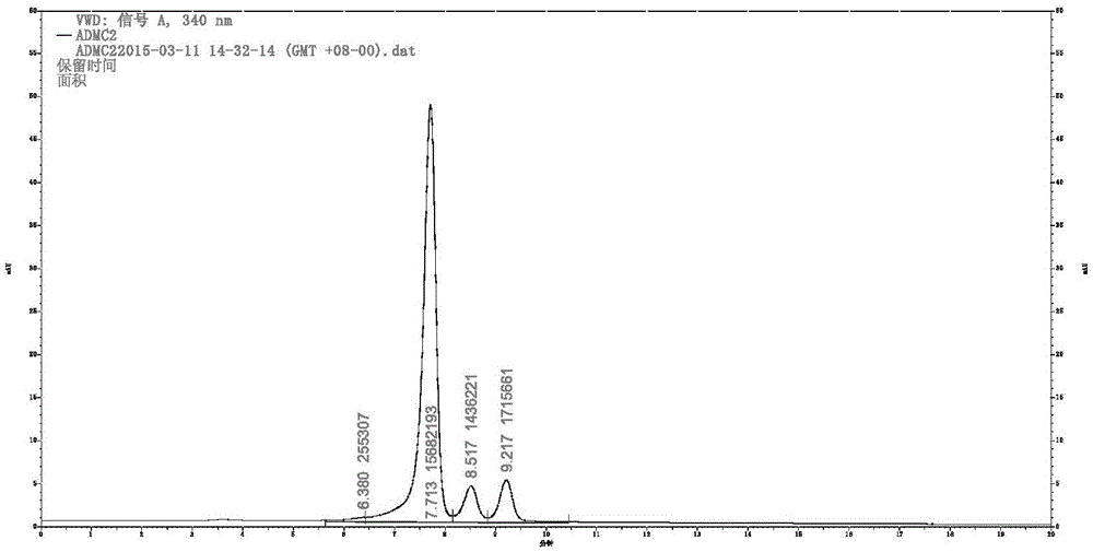 Application of 2H-1-chromene-2-ketone in medicine preparation