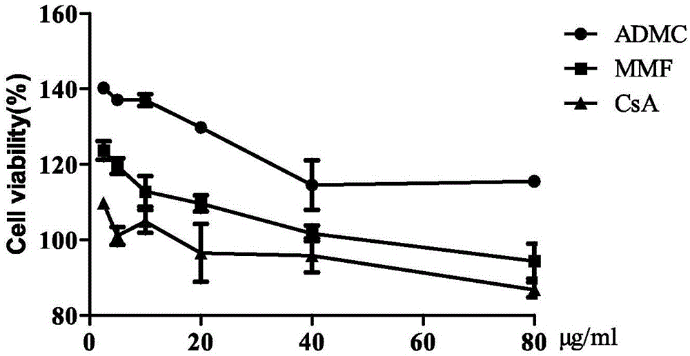 Application of 2H-1-chromene-2-ketone in medicine preparation