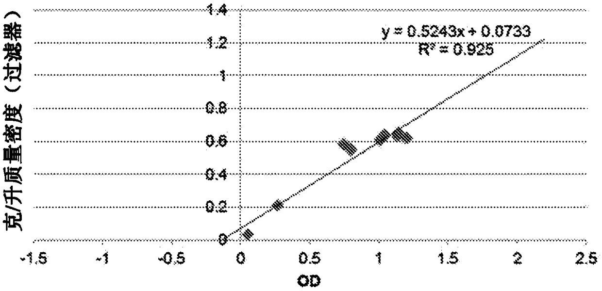 Microorganisms and artificial ecosystems for the production of protein, food, and useful co-products from c1 substrates