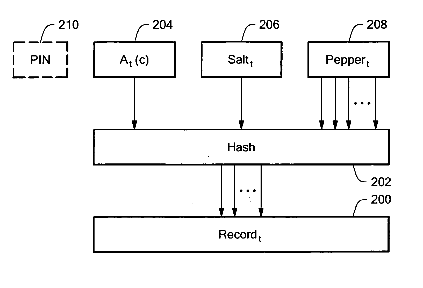 System and method providing disconnected authentication