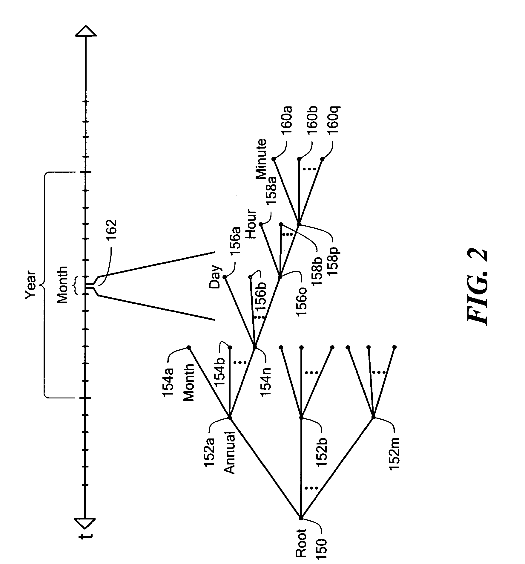 System and method providing disconnected authentication