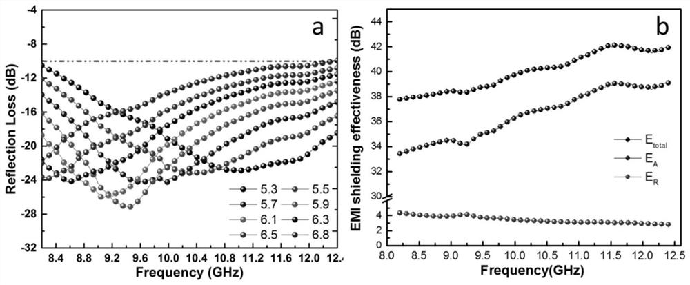 A kind of preparation method of carbon nanotube/cellulose lightweight wave-absorbing foam