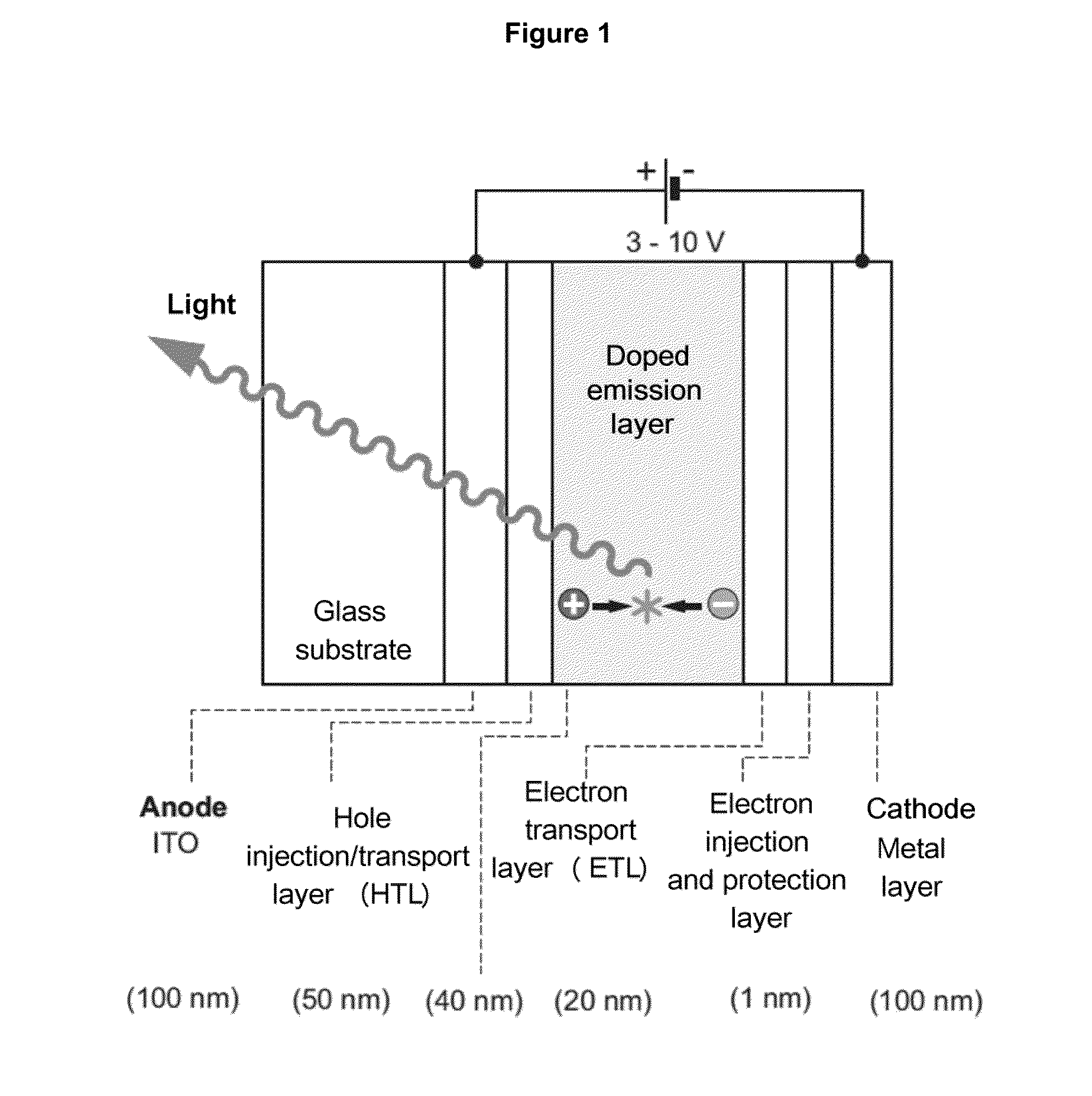 Organic molecules for oleds and other optoelectronic devices