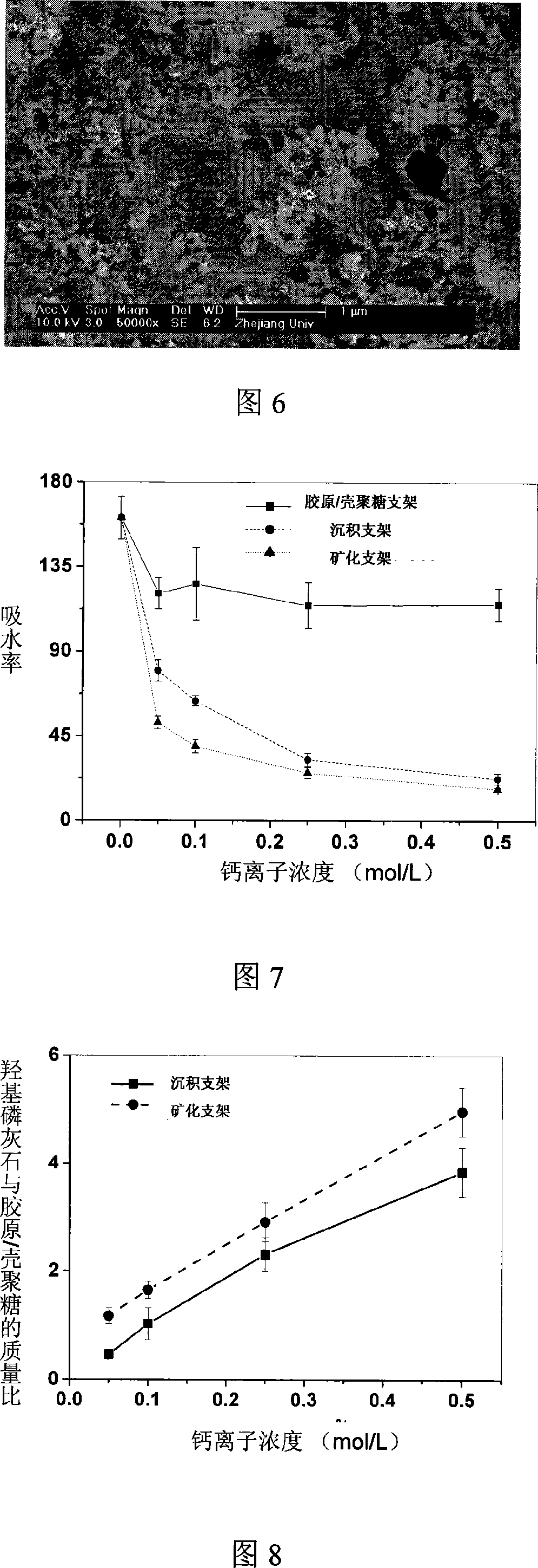 Method for preparation of collagen / chitose supporting stand of composite hydroxylapatite