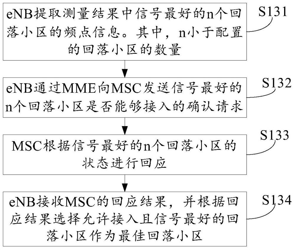 Mobile terminal and method for falling back to cell