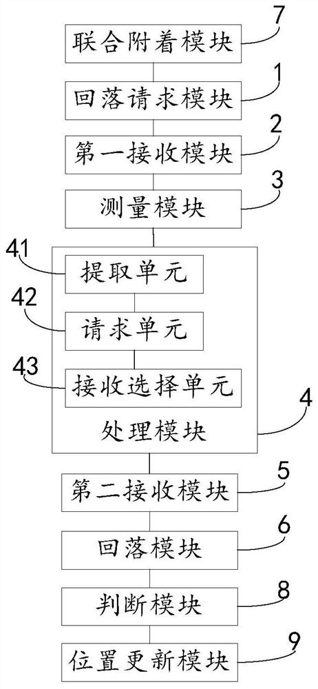 Mobile terminal and method for falling back to cell