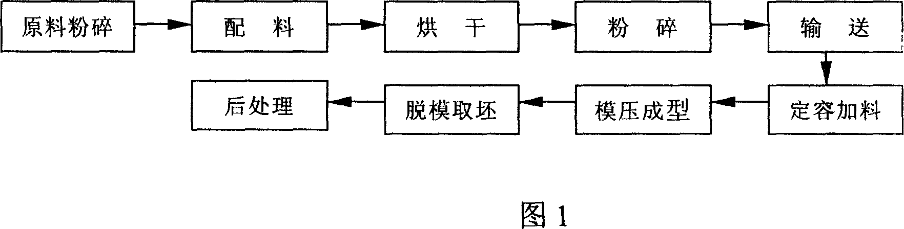 Method and device for mould pressing preparing artistic handicraft using plant waste material