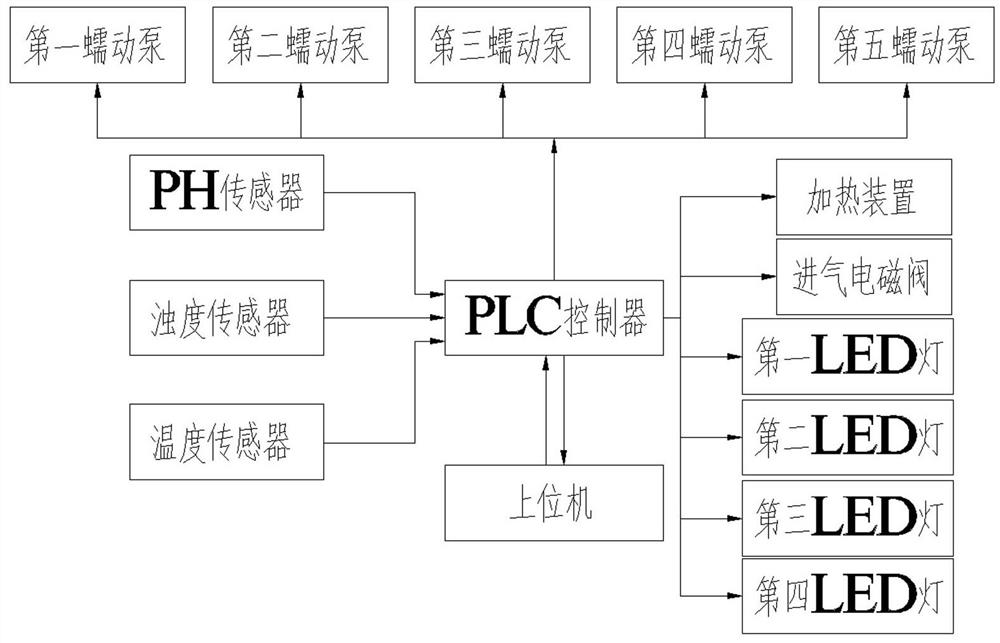 Pipeline type photobioreactor for culturing microalgae in multi-nutrition mode and using method of pipeline type photobioreactor