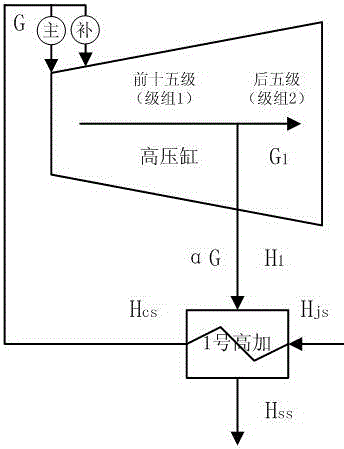 Overload steam supplementing throttling steam distribution steam turbine flow characteristic test method